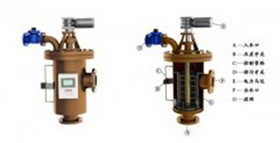 自清洗過濾器在電廠中的作用